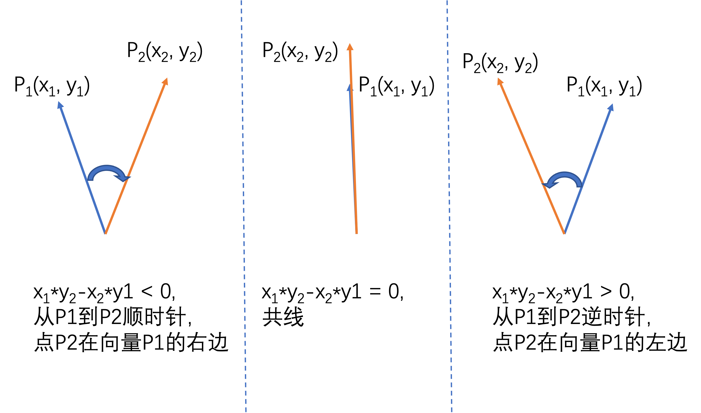 向量叉积