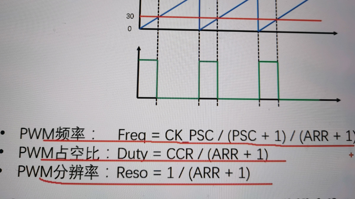 概念&计算理解】STM32 PWM周期与频率的计算_stm32pwm频率计算-CSDN博客