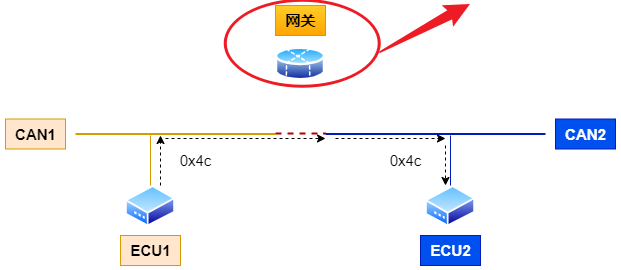 去除网关