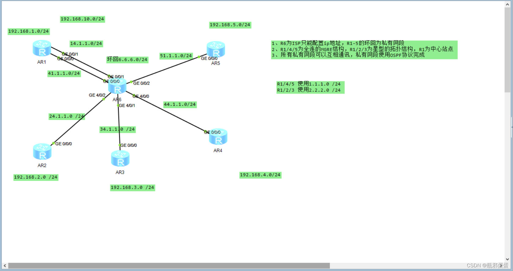 HCIP第三天ospf星型和全连实验