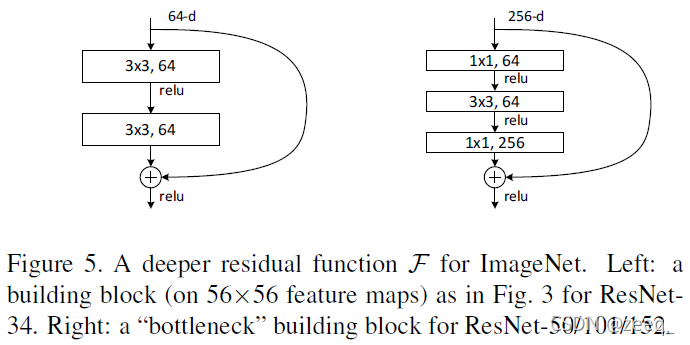 Skip Connection Algorithm I Resnet residual block、bottleneck、skip connection……都是些什么?_bottleneck residual ...