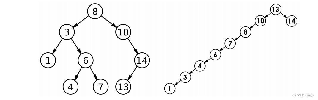 【C++】二叉搜索树的模拟实现（K,KV树）递归与非递归方式