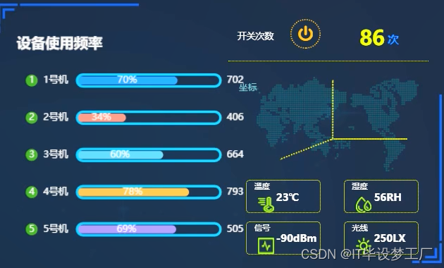 基于大数据的设备环境监测平台-设备使用频率