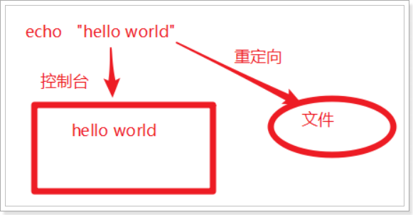 [外链图片转存失败,源站可能有防盗链机制,建议将图片保存下来直接上传(img-FDHMLfXc-1668582079583)(assets/1558435686066-1576721493121.png)]