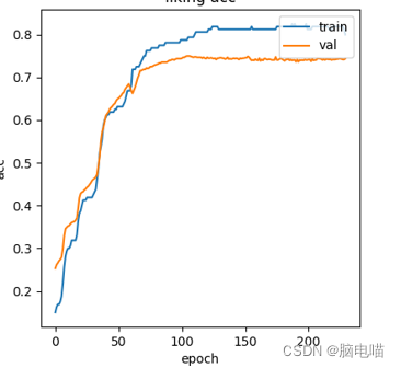 基于deap脑电数据集的脑电情绪识别二分类算法（附代码）