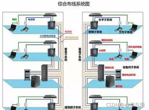 综合布线系统