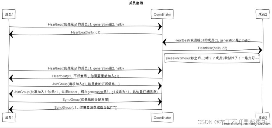 9.29学习