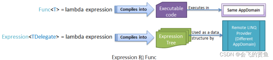 表达式（Expression)