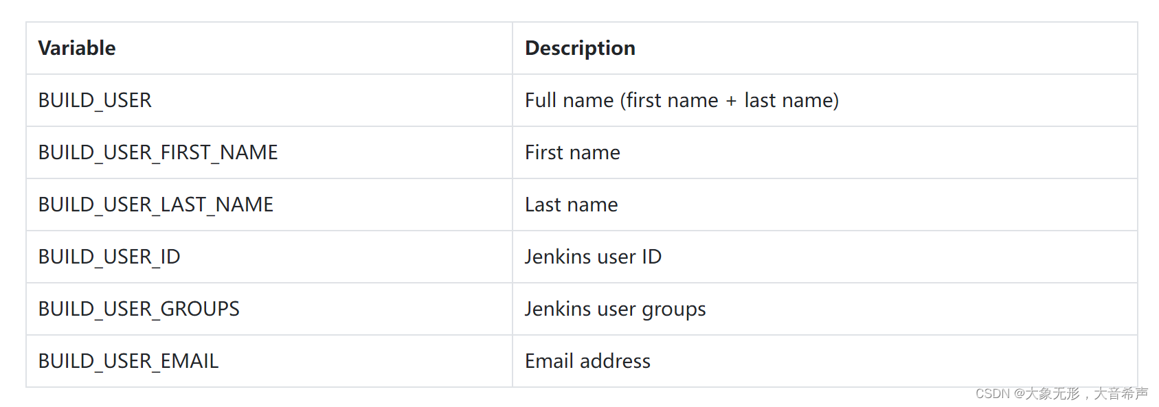 [3] Jenkins 系列：如何获取出发Jenkins Job的用户信息？