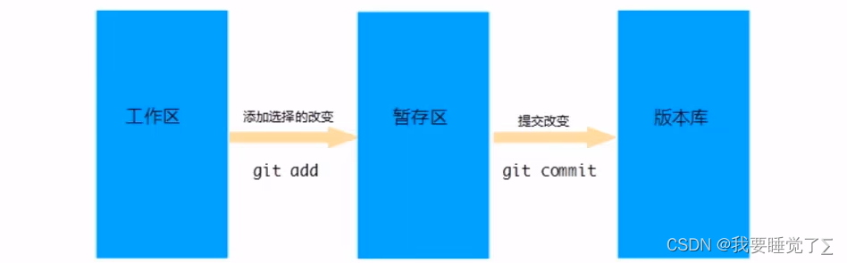 [外链图片转存失败,源站可能有防盗链机制,建议将图片保存下来直接上传(img-iM6SWjWo-1665059087340)(C:/Users/bbbbbge/Pictures/接单/1665042505328.png)]