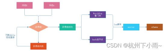 学成在线----项目优化