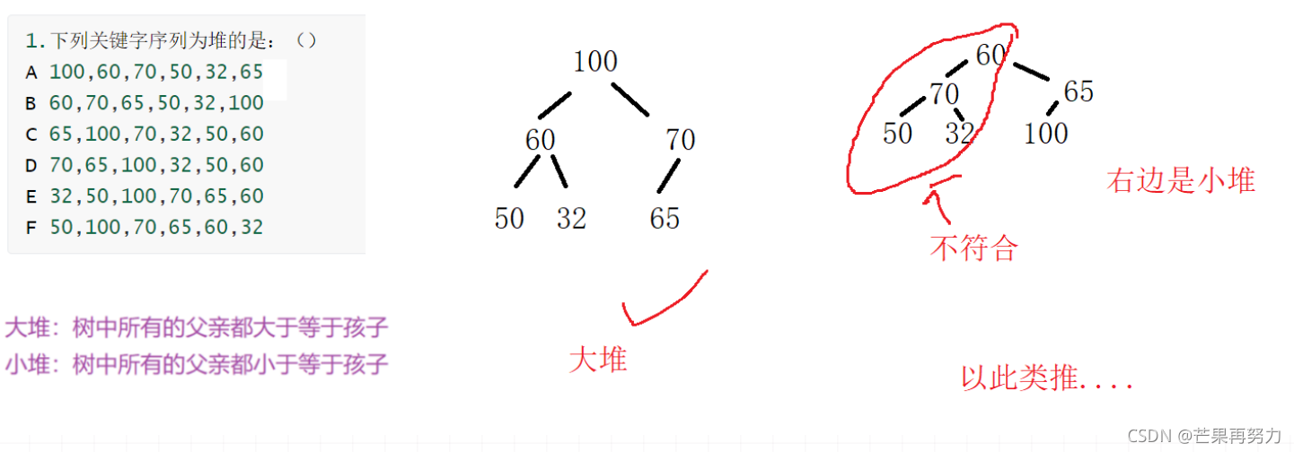 [外链图片转存失败,源站可能有防盗链机制,建议将图片保存下来直接上传(img-NgvirOgN-1638148040700)(E:\Believe everything maybe true\Bit\数据结构\08.堆\堆.assets\image-20211108103350495.png)]