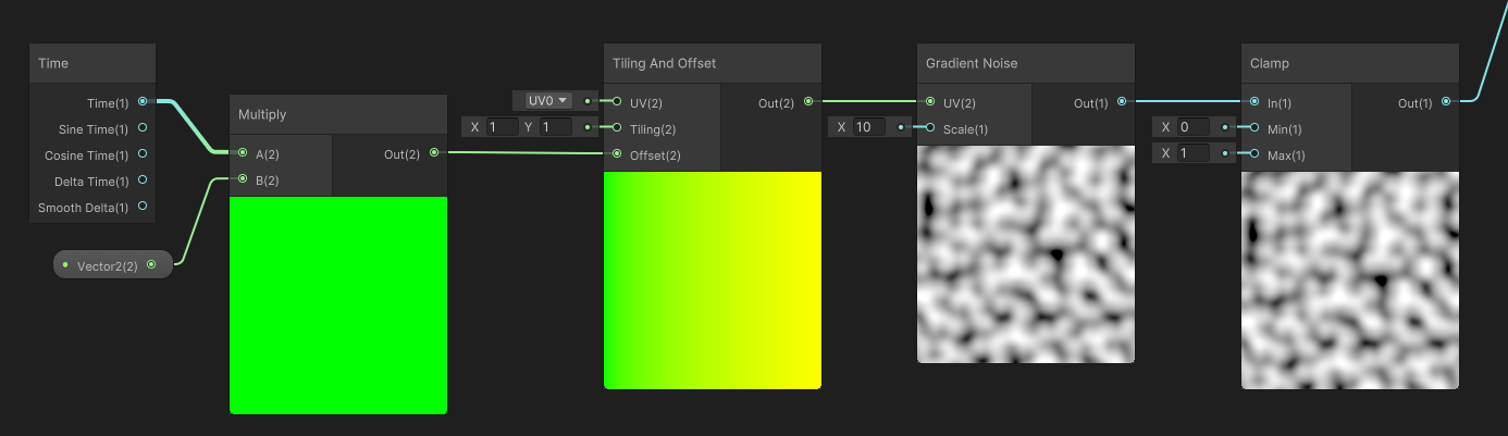 Unity之ShaderGraph如何实现科幻空气墙