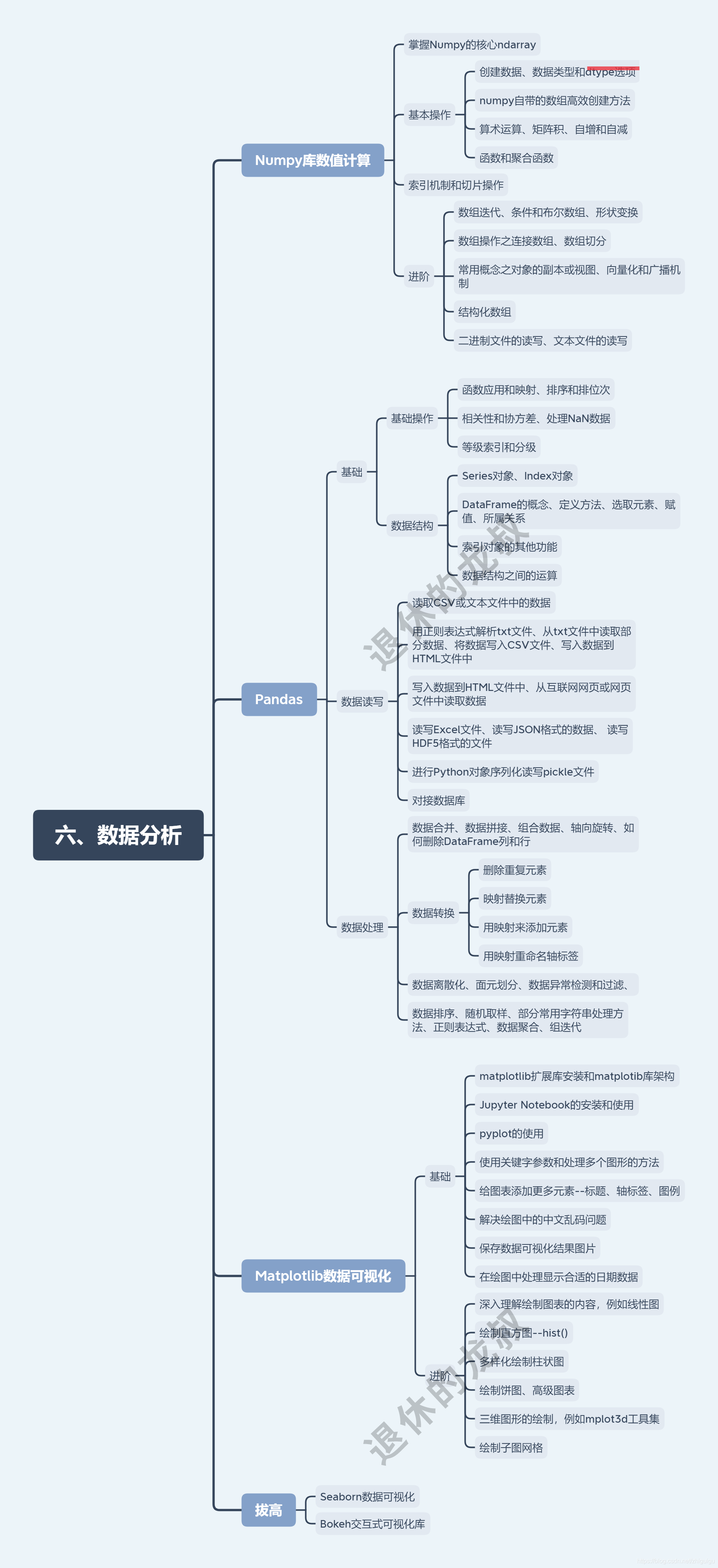 10张架构图包含Python所有方向的学习路线，你们要的体系全在这_python自动化架构图-CSDN博客