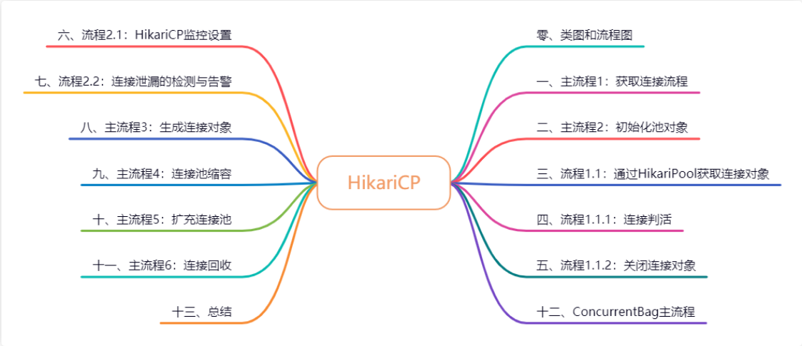 [外链图片转存失败,源站可能有防盗链机制,建议将图片保存下来直接上传(img-t9zaqPRw-1628157365505)(imgs/640)]