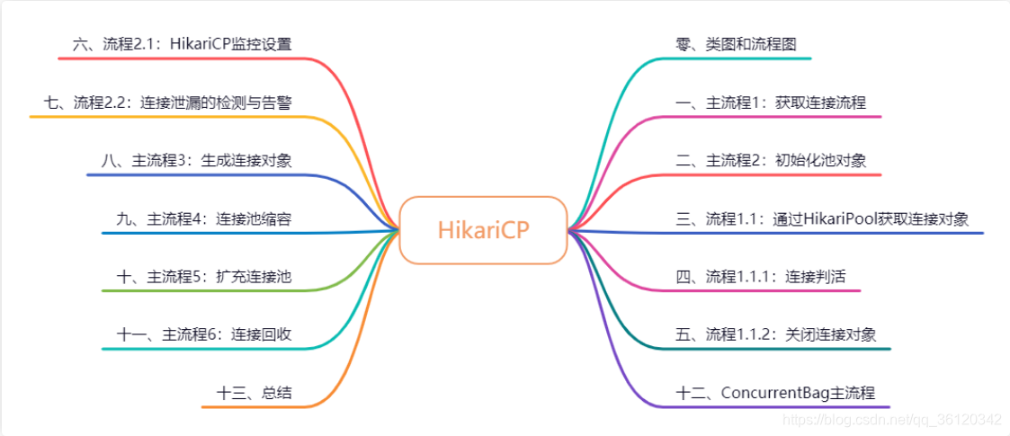 [外链图片转存失败,源站可能有防盗链机制,建议将图片保存下来直接上传(img-t9zaqPRw-1628157365505)(imgs/640)]