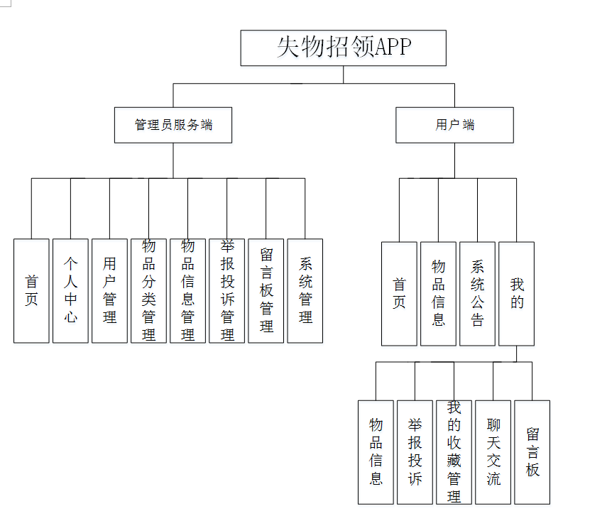 失物招领 设计图图片