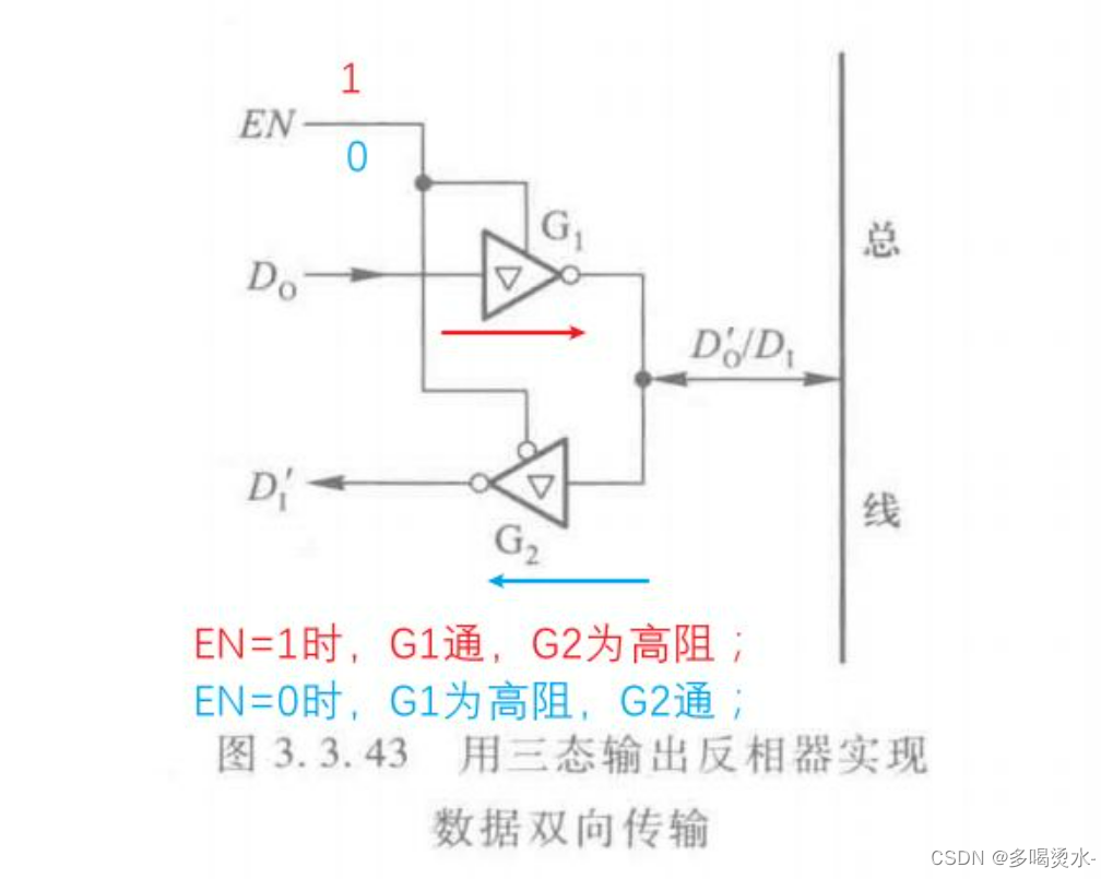 CMOS门电路总结