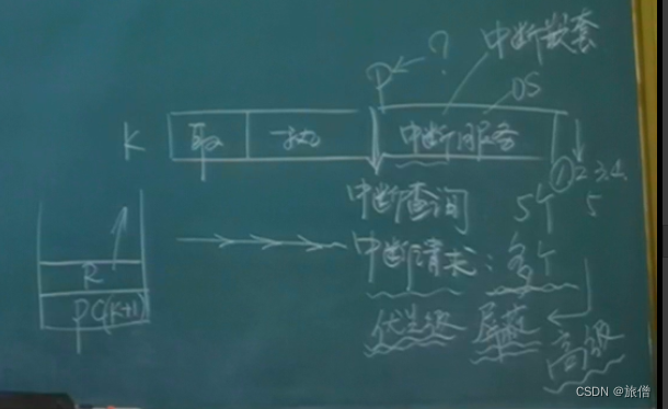 计算机组成原理第五章输入输出系统---概述笔记