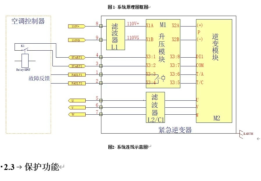 变频器详细代码，原理图，PCB文件，有详细的硬件设计说明和软件设计说明文档