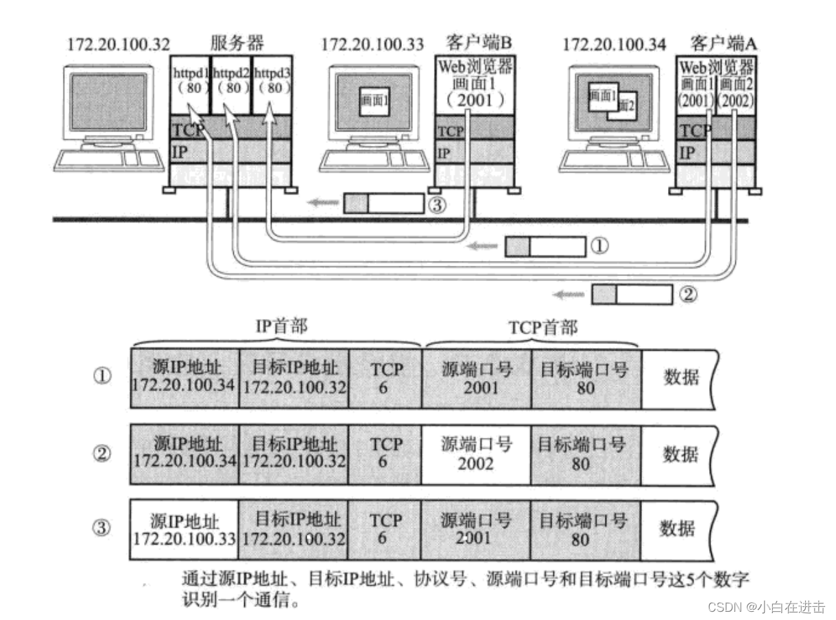 【计算机网络】TCP/UDP协议