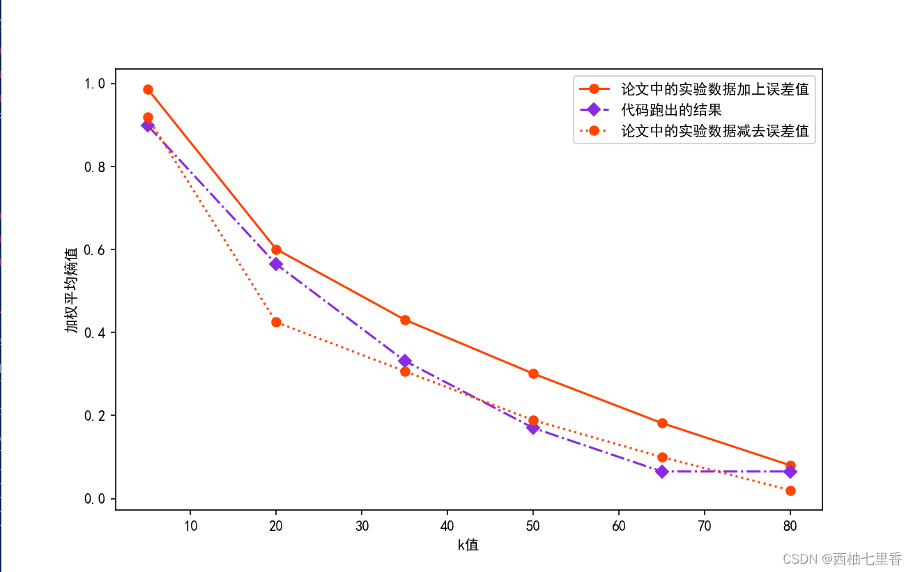 【代码复现】Bamic算法和BARTMIP算法-CSDN博客
