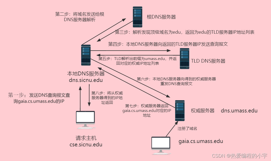 [外链图片转存失败,源站可能有防盗链机制,建议将图片保存下来直接上传(img-ecTyFoJJ-1660376594359)(D:\note\笔记仓库\图片\未命名文件 (1)].png)