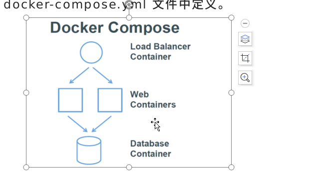 dcoker compose increase startup time