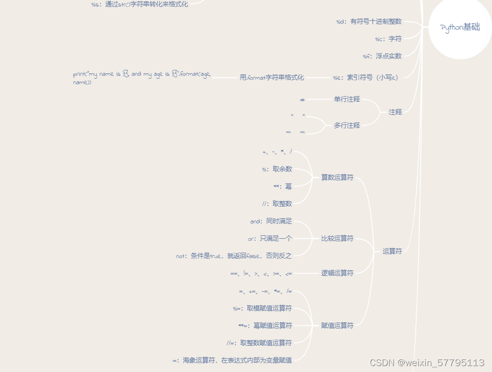 python思维导图-CSDN博客