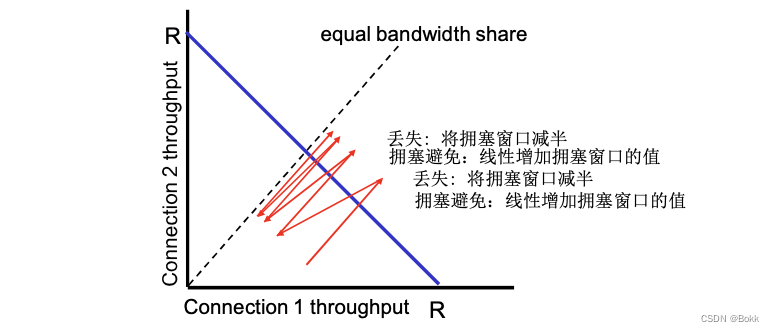 计算机网络 - 传输层