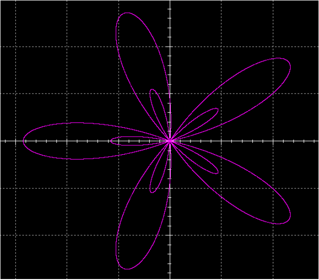 ▲ Figure 3.1.7 Working in the linear region