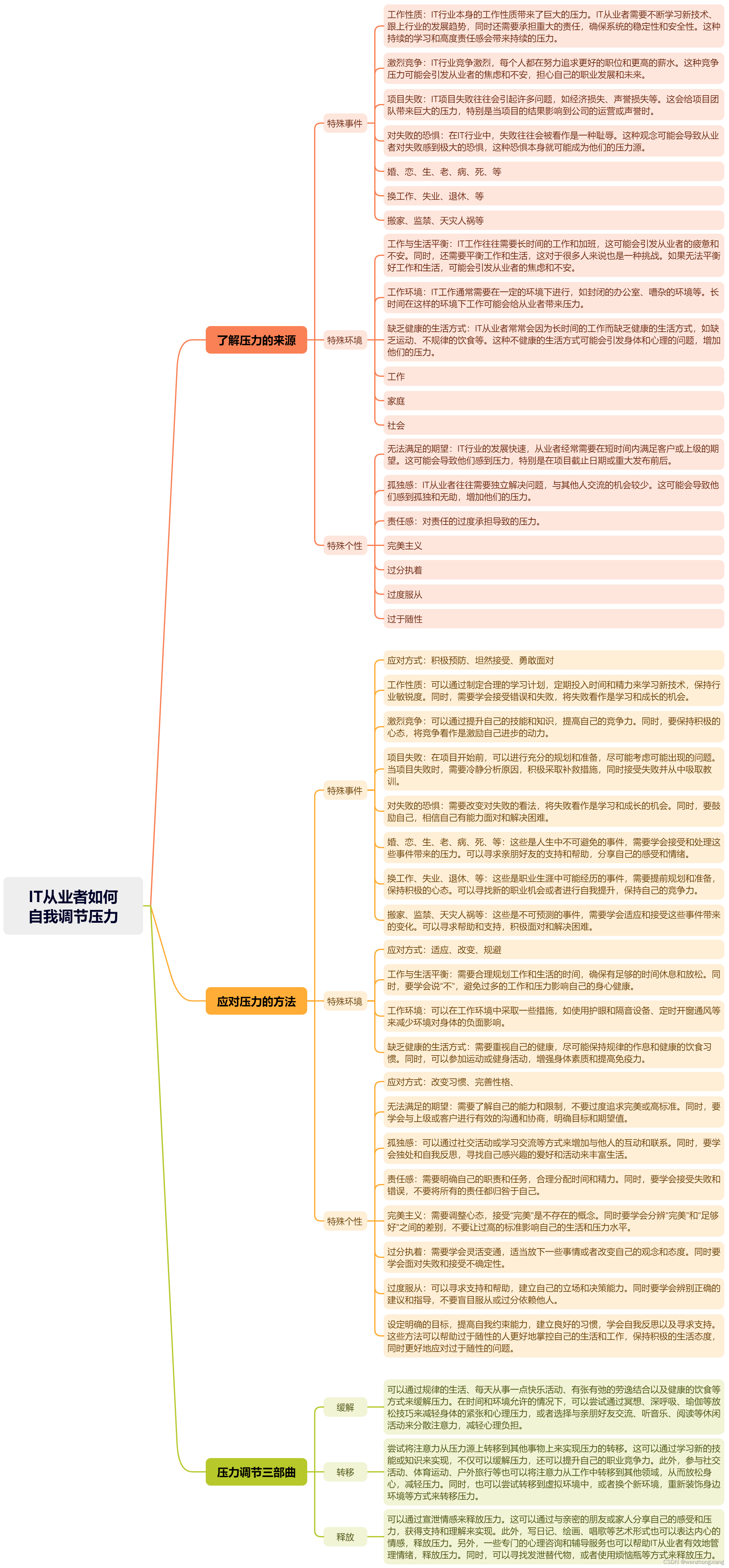 互联网从业者如何调节压力