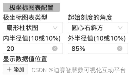 (2)位置大小(按屏幕)(3)佈局(4)背景(5)字體(6)美化(7)動畫極座標扇圖