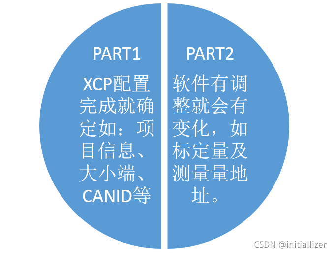 Xcp Communication Model XCP协议系列介绍01-看了就会的XCP协议-CSDN博客