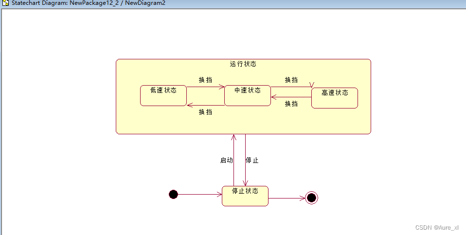 学习笔记整理-UML建模与应用复习3-动态模型