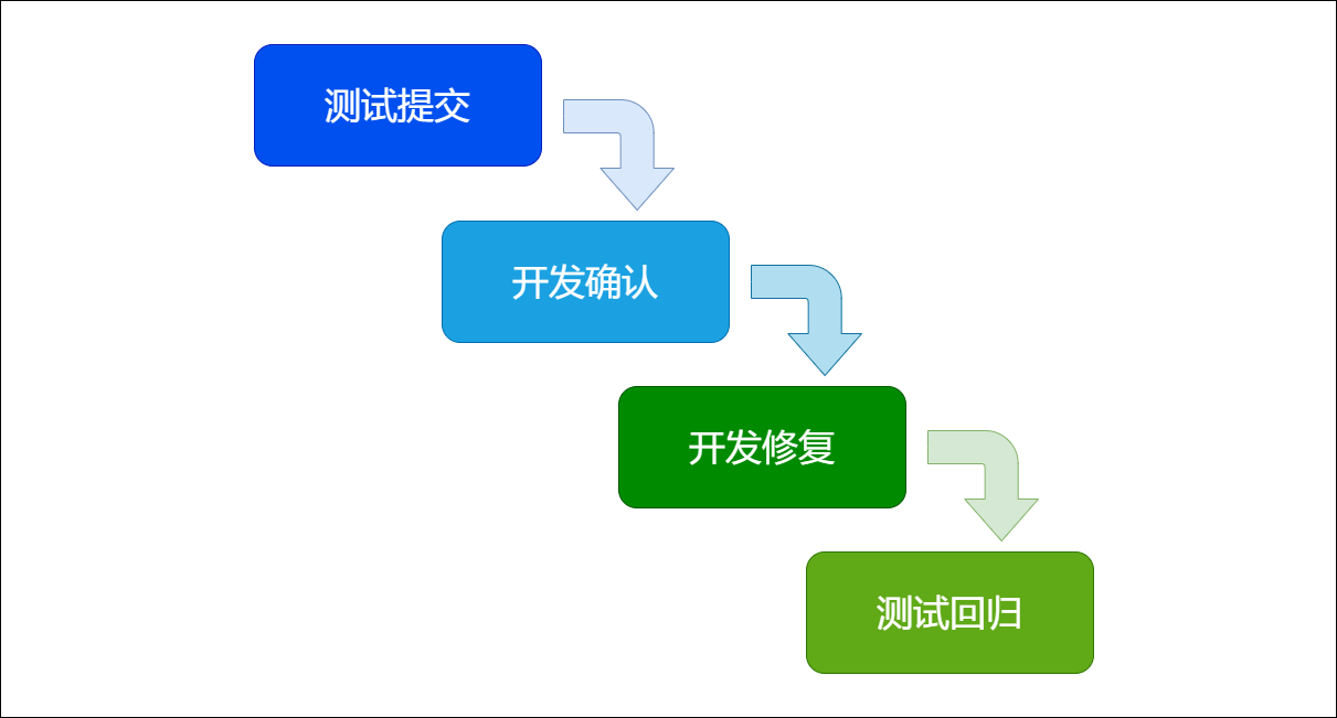 jira问题跟踪管理工具