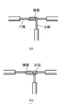 16方电缆线手工接法图片