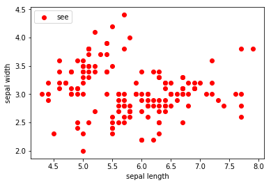 <Figure size 432x288 with 1 Axes>