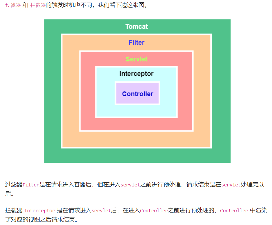 附加：拦截器（Interceptor）和过滤器（Filter）的区别；（这篇博客没写完，不要看~~）_inceptor 和filter区别 ...