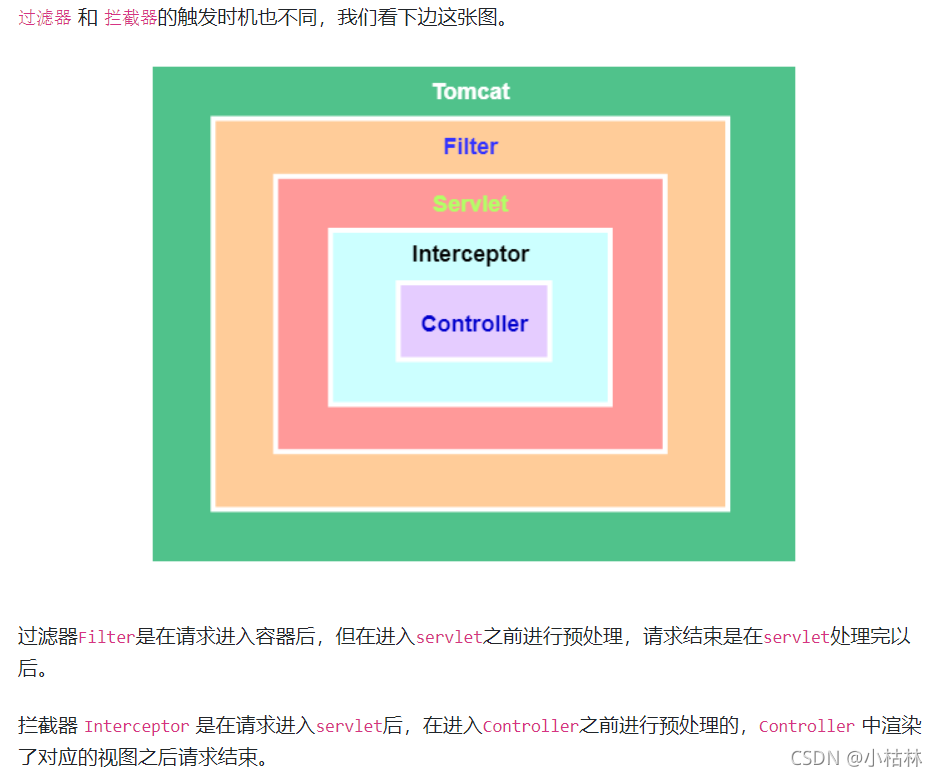 附加:拦截器(Interceptor)和过滤器(Filter)的区别;(这篇博客没写完,不要看~~)_inceptor 和filter区别 ...