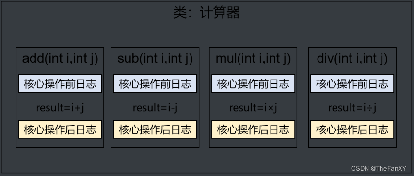 [外链图片转存失败,源站可能有防盗链机制,建议将图片保存下来直接上传(img-o6g9NVbj-1685511459640)(images/spring6/img015.png)]