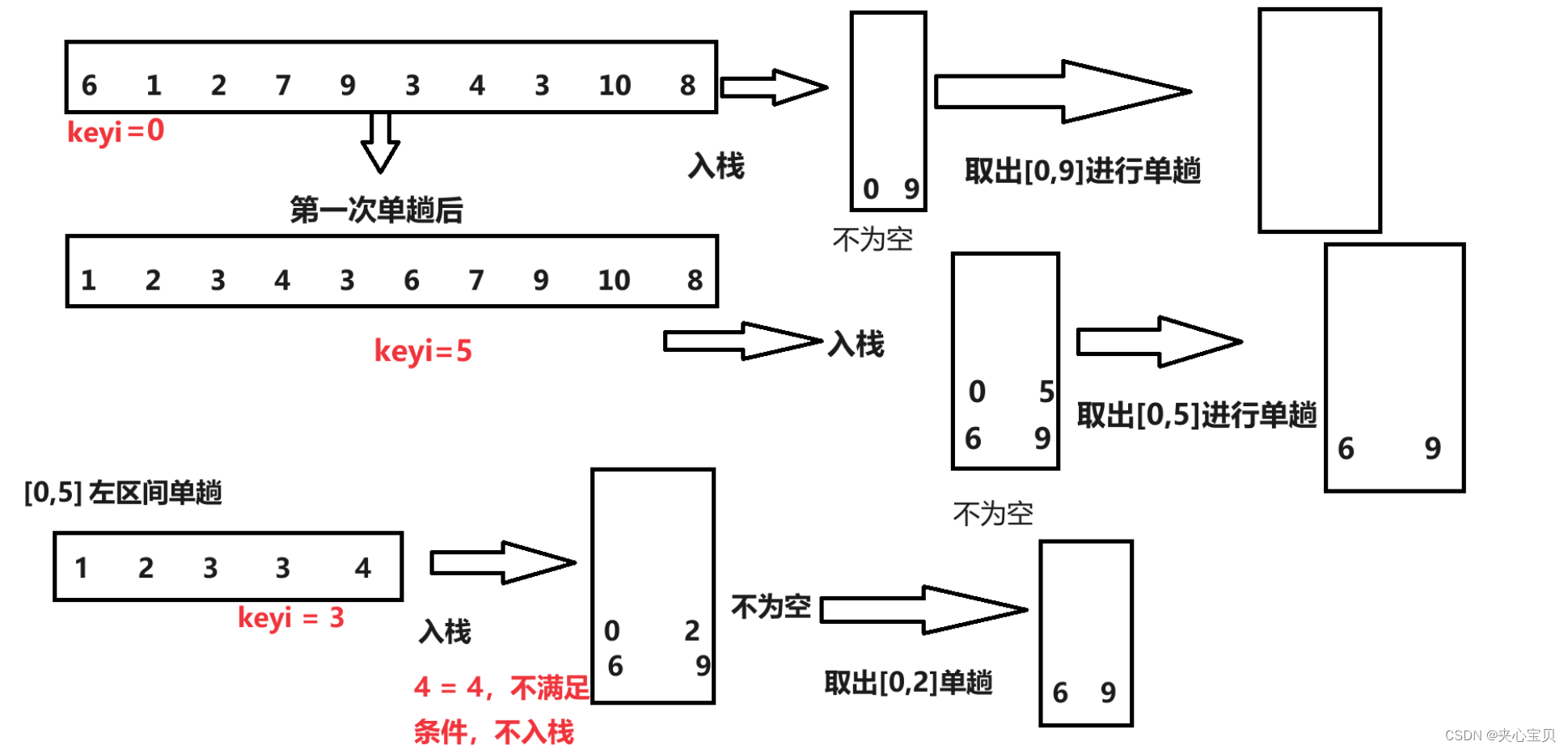 排序算法6---快速排序（非递归）（C）