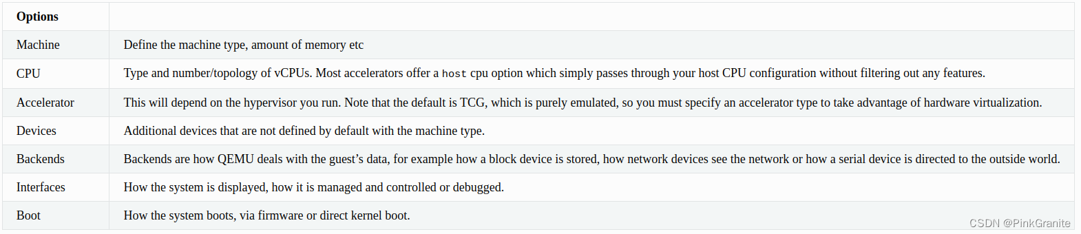 2.1 Qemu系统模拟：简介