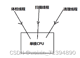 [外链图片转存失败,源站可能有防盗链机制,建议将图片保存下来直接上传(img-3iga2lFm-1653577880289)(imgclip_1.png "imgclip_1.png")]