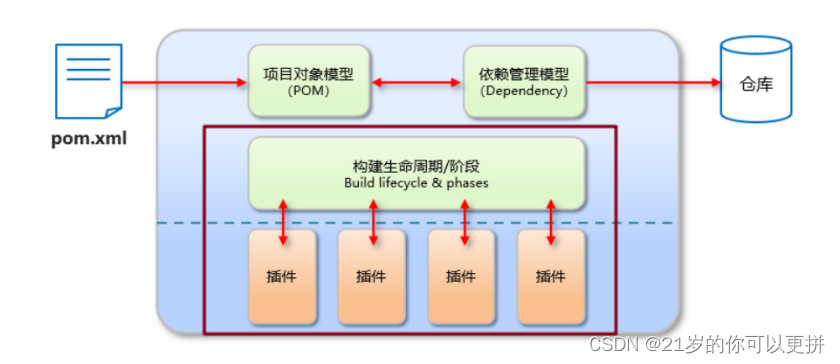 请添加图片描述
