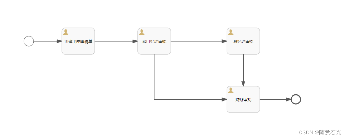 [外链图片转存失败,源站可能有防盗链机制,建议将图片保存下来直接上传(img-Yix15AQJ-1671672904155)(img\image-20220324093855618.png)]