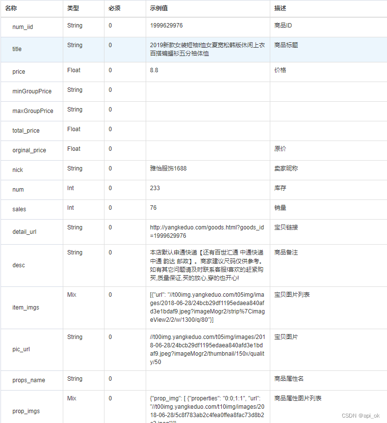 拼多多商品数据分析接口|竞品分析接口|支持高并发|拼多多商品价格|拼多多商品优惠券|拼多多已拼人数|API接口申请指南