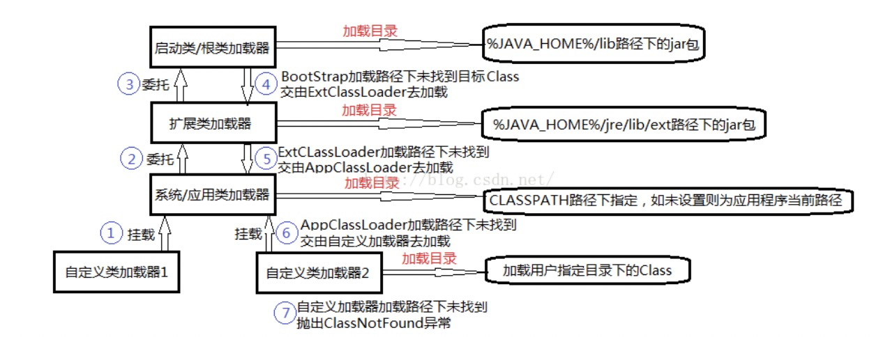 insert image description here