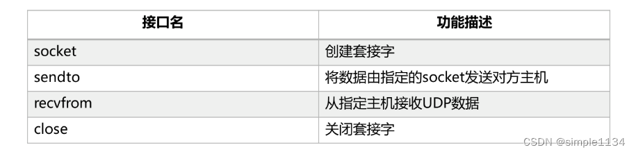 鸿蒙设备开发实战7