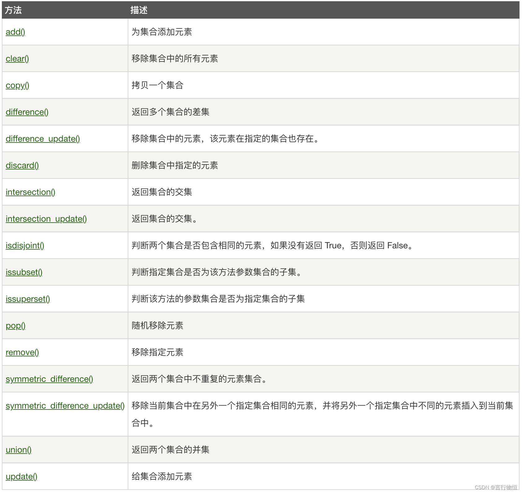 Python学习笔记——存储容器